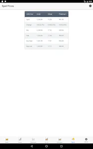 StockAlert Metals screenshot 17