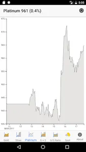 StockAlert Metals screenshot 2