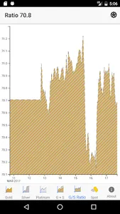 StockAlert Metals screenshot 4