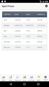 StockAlert Metals screenshot 5