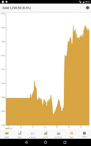 StockAlert Metals screenshot 6
