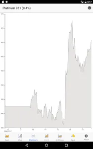 StockAlert Metals screenshot 8