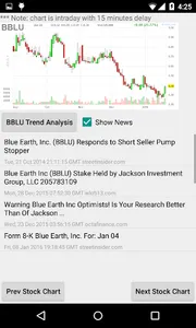 Penny Stocks screenshot 7