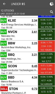 S&P Stocks Ratings & Charts screenshot 1