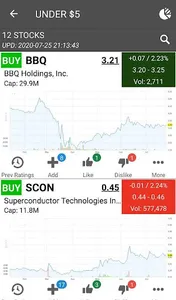 S&P Stocks Ratings & Charts screenshot 2