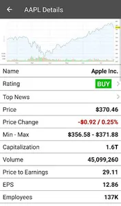 S&P Stocks Ratings & Charts screenshot 3