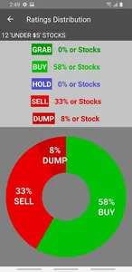 S&P Stocks Ratings & Charts screenshot 4