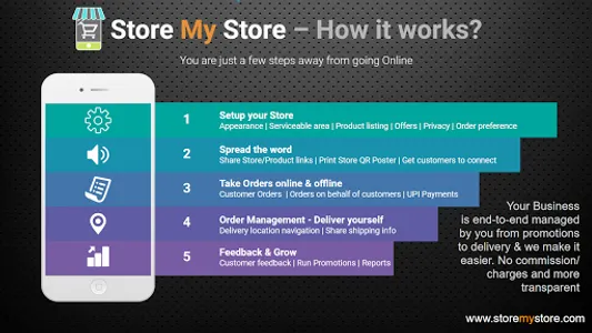 StoreMyStore - Online Store |  screenshot 1