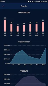 Weather Real-time Forecast screenshot 4