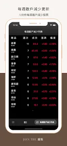 遛股 - 大戶籌碼券商評等一把抓跟上股市的漲停板 screenshot 0