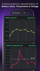 Ampere Battery Charging Meter screenshot 11