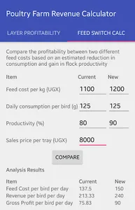 Poultry Farm Revenue Calc screenshot 3