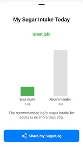Sugar Intake Tracker - Suglog screenshot 1