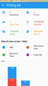 Motel Room Management screenshot 6