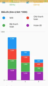Motel Room Management screenshot 7