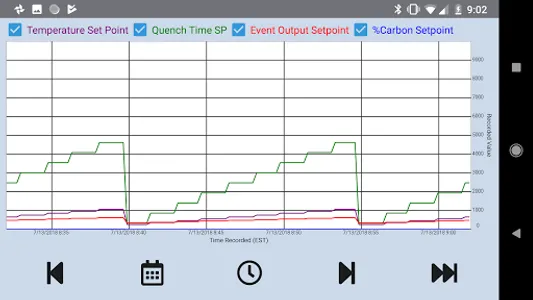 SSi Mobile Charts screenshot 3