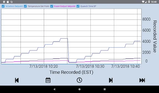 SSi Mobile Charts screenshot 6