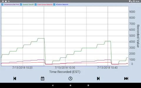 SSi Mobile Charts screenshot 7