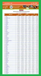 UP Ration Card List-राशन कार्ड screenshot 2