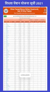 UP Ration Card List-राशन कार्ड screenshot 4