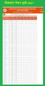 UP Ration Card List-राशन कार्ड screenshot 5