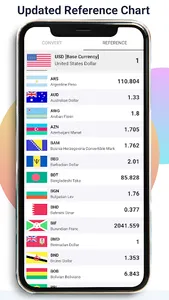 All Currency Converter screenshot 1