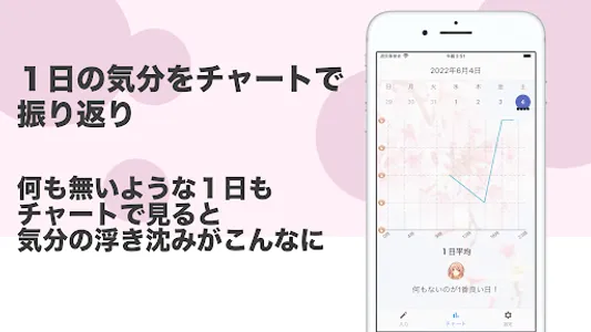 出来事をつぶやきと気分で記録する独り言つぶやき日記:ミーモ screenshot 1