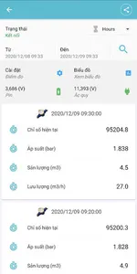 Sao Việt screenshot 5