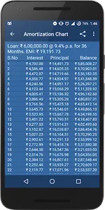 Easy EMI Loan Calculator screenshot 1