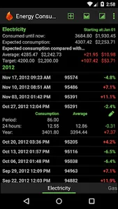 Energy Consumption Tracker screenshot 0