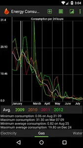 Energy Consumption Tracker screenshot 1