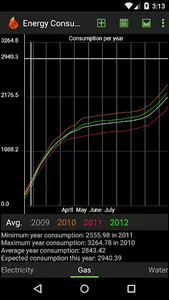 Energy Consumption Tracker screenshot 2