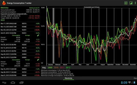 Energy Consumption Tracker screenshot 7