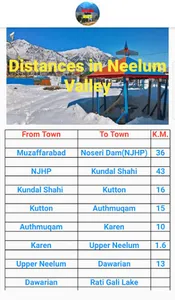Neelum Maps screenshot 2