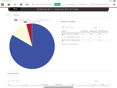 TCI Manager screenshot 3
