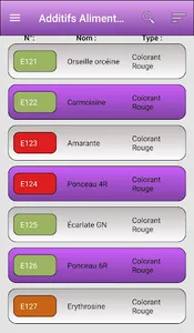 Food additives screenshot 0