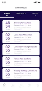 Proyek ID - Petugas screenshot 0