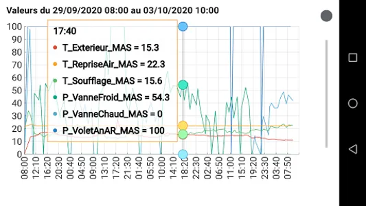 Supervision Technique Bâtiment screenshot 9