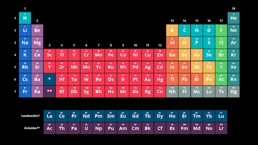 Chemistry Notes :Learn Offline screenshot 15