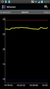 Temp NFC Ent screenshot 4
