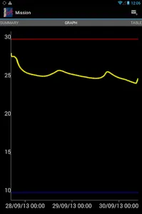 Temp NFC Ent screenshot 7