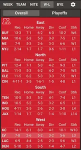 VS. 2023 NFL Schedule & Scores screenshot 3