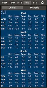 VS. 2023 NFL Schedule & Scores screenshot 4