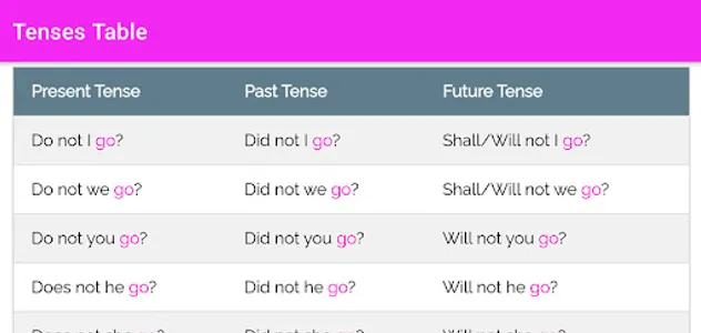 Tenses Table - 12 Tenses In En screenshot 3