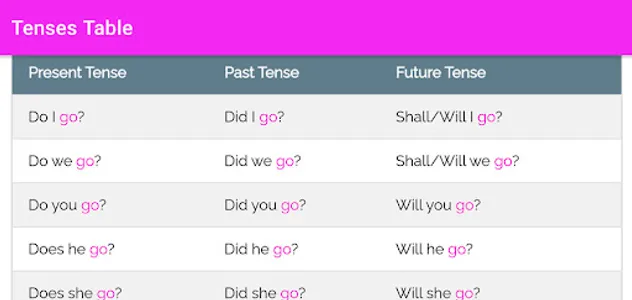 Tenses Table - 12 Tenses In En screenshot 4