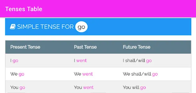 Tenses Table - 12 Tenses In En screenshot 8