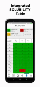 ChemistryMaster - Chemistry screenshot 13