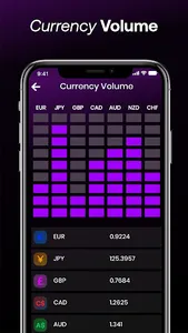 Forex Markets & Signals screenshot 2