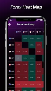 Forex Markets & Signals screenshot 5