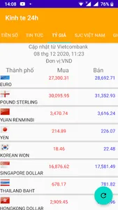 Vietnamese Economy screenshot 10